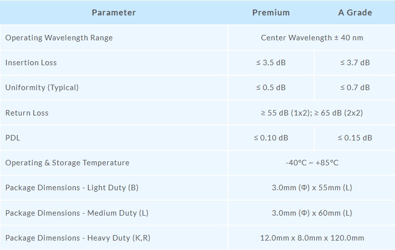 Single-Window-Wideband-Coupler-1