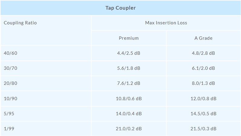 Single-Window-Wideband-Coupler-2