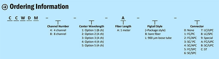 Compact-Size-4-8-Channel-CWDM-CCWDM-MuxDemux-02