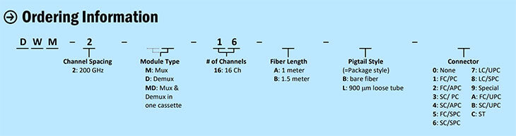 16-Channel-200GHz-DWDM-MuxDemux-02