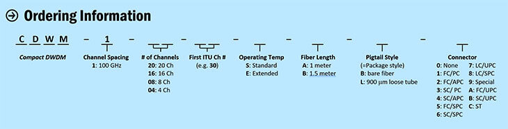 Compact-DWDM-Module-03
