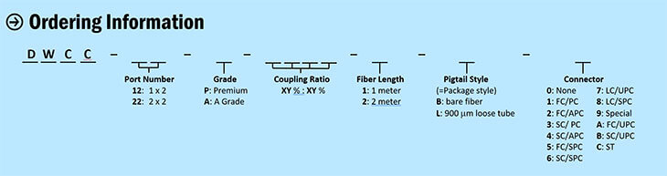 Compact-Size-Dual-Window-Wideband-Coupler-02