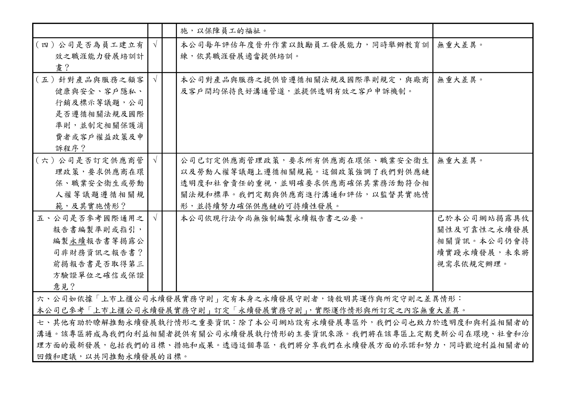 推動永續發展執行情形與上市上櫃公司永續發展實務守則差異情形及原因_頁面_3