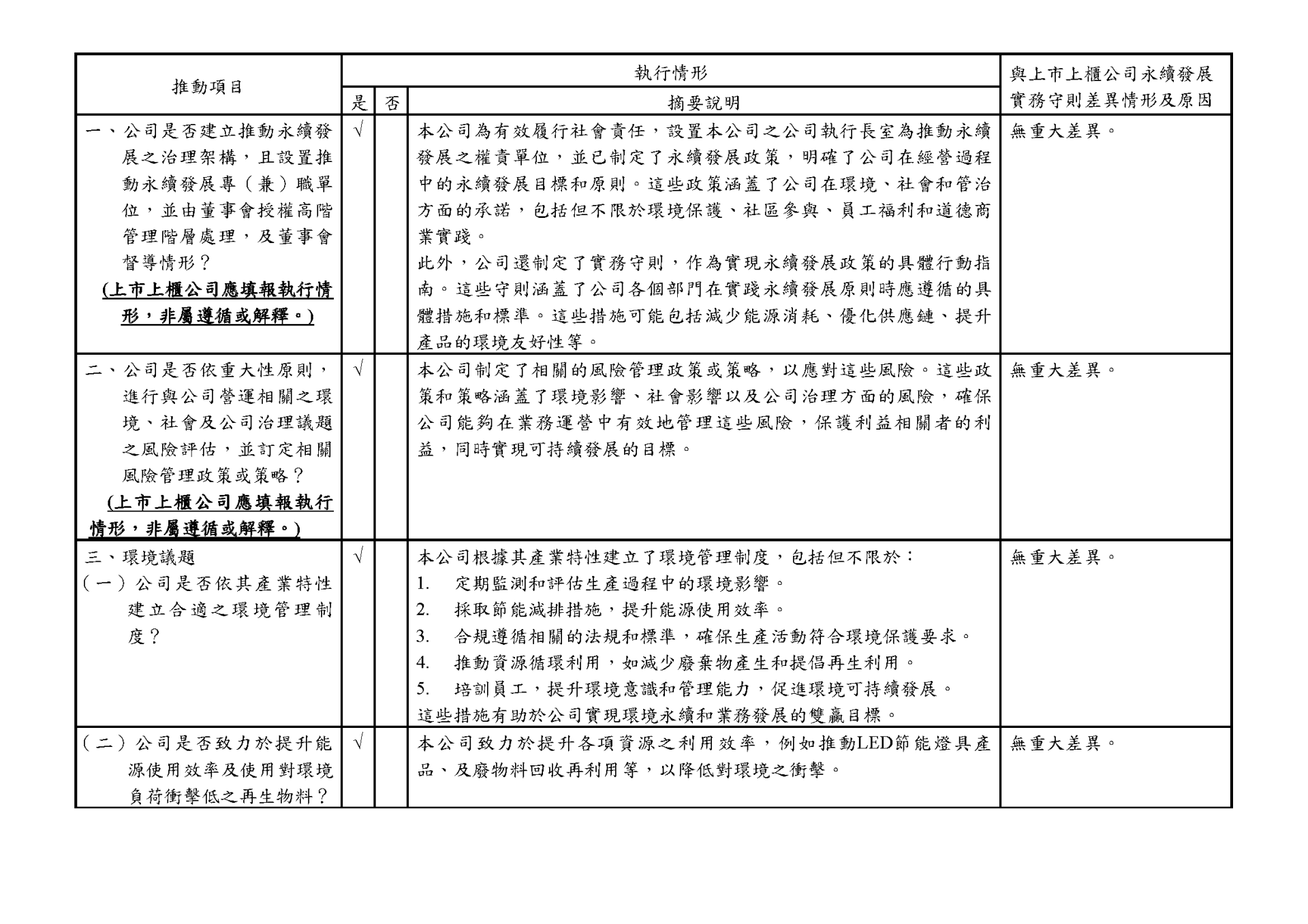 推動永續發展執行情形與上市上櫃公司永續發展實務守則差異情形及原因_頁面_1