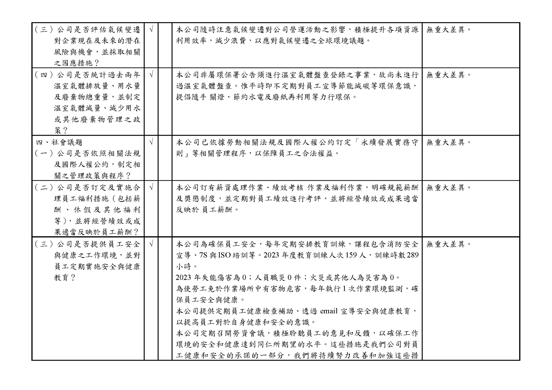 推動永續發展執行情形與上市上櫃公司永續發展實務守則差異情形及原因_頁面_2